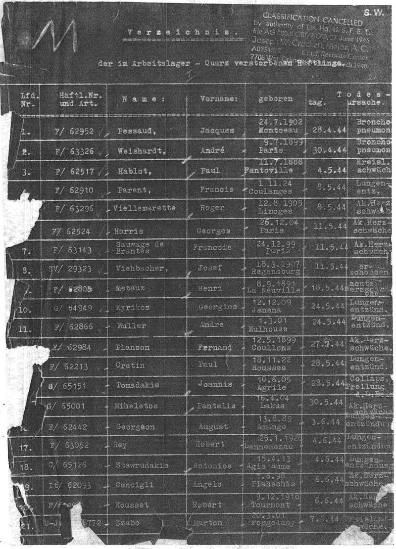 Sken jedné strany seznamu vězňů zemřelých v Melku. Zdroj: National Archives, Washington