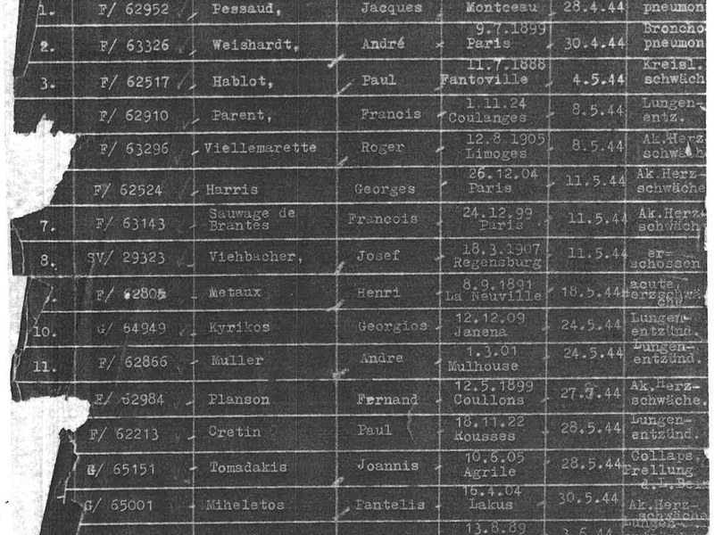 Ofiary śmiertelne satelickiego obozu koncentracyjnego w Melku